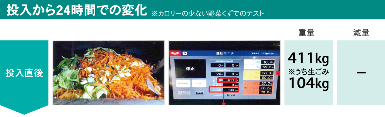 投入から24時間での変化、投入直後